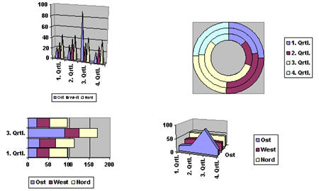 diverse_diagramme