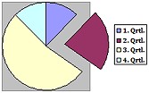kreissegment