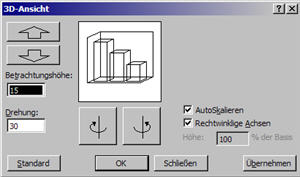 3d
