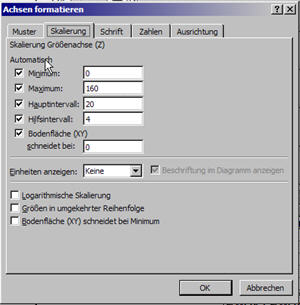 achsen_scalieren