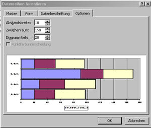 datenreihen_formatieren