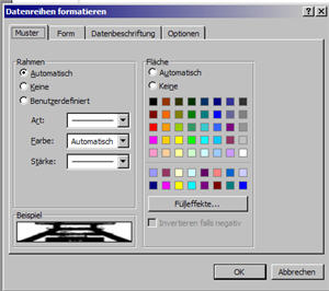 datenreihen