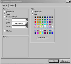 diagrammflaechen