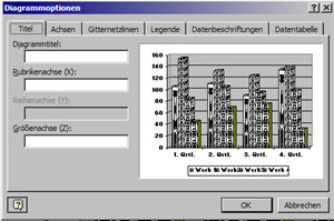 diagrammoptionen