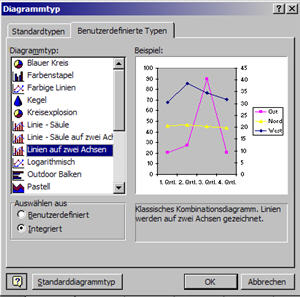 diagrammtyp_benutzer