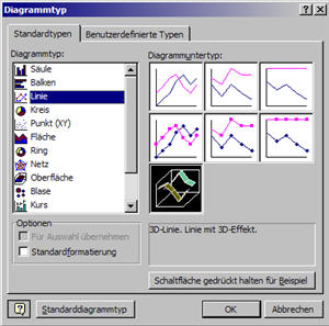 diagrammtyp