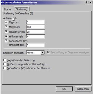 gitternetzlinien