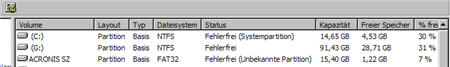 quellpartit grosse