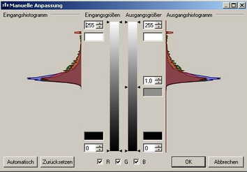 3 schlechtes Histogramm
